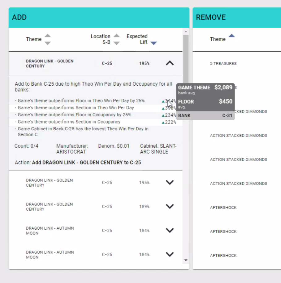 Screenshot of the Slot Recommendation Engine product.