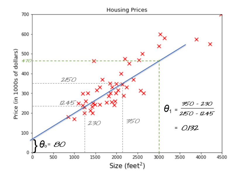 house price prediction using linear regression